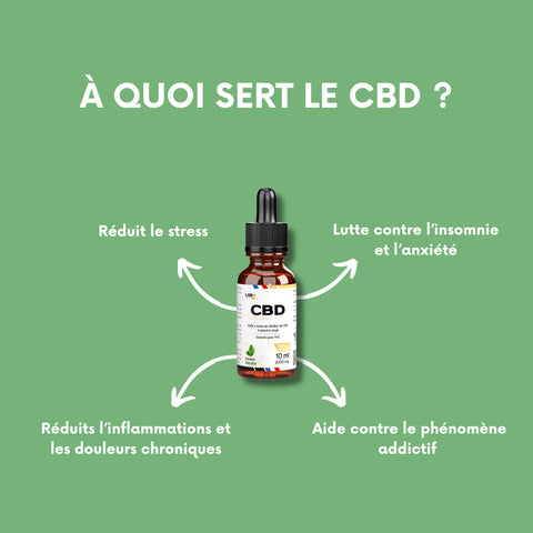 Huile de CBD 20% - Labz Nutrition