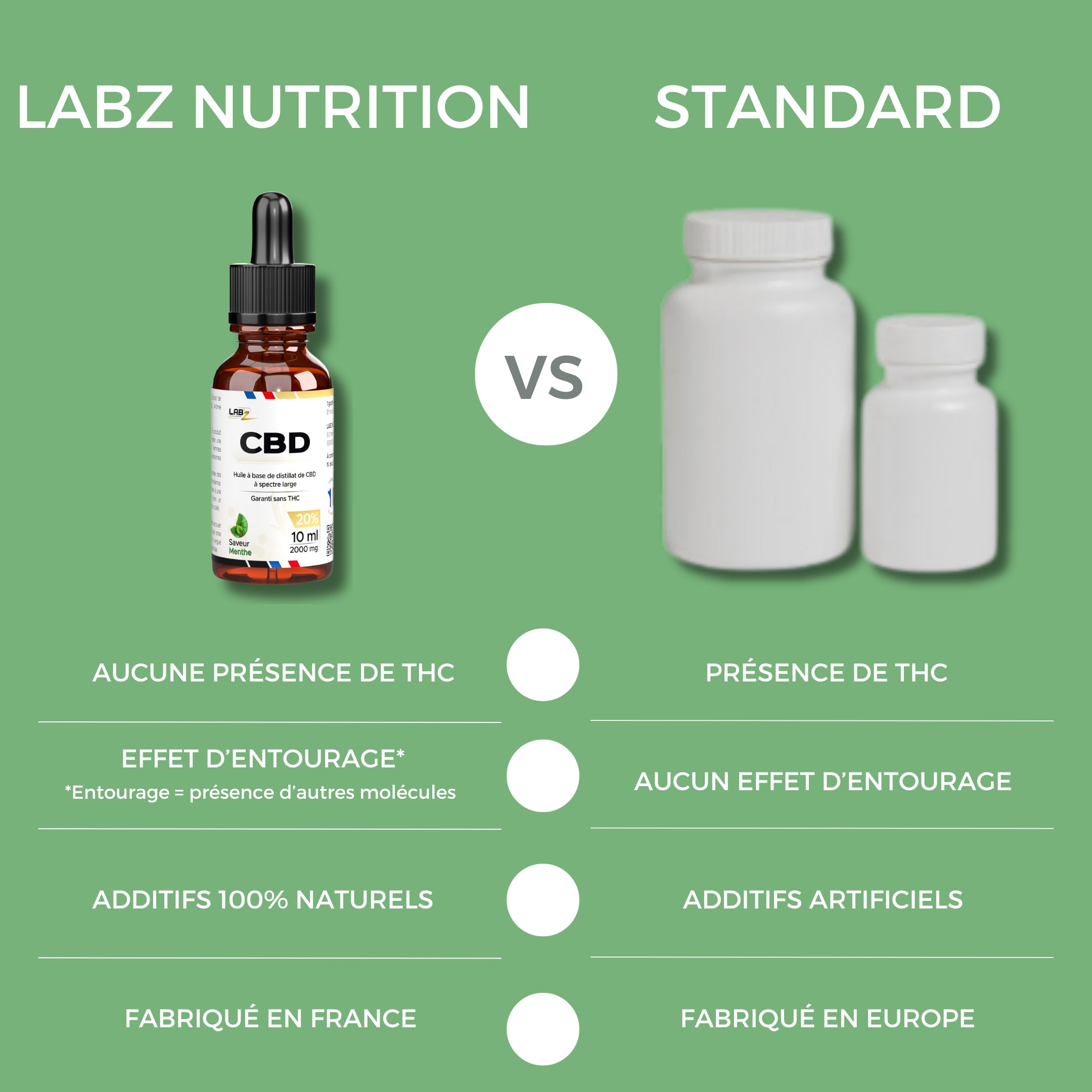 CBD Oil 10% - Labz Nutrition