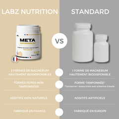 Méta Magnésium - Labz Nutrition 120caps