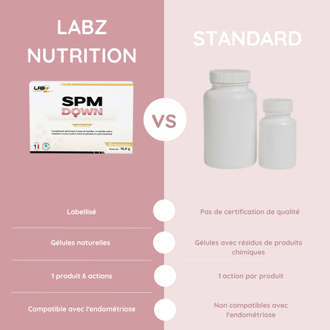 SPM Down - Labz Nutrition