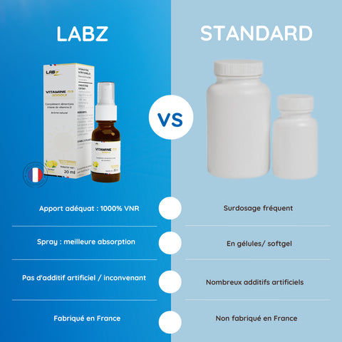 Vitamine D3 2000UI Spray Labz-Nutrition